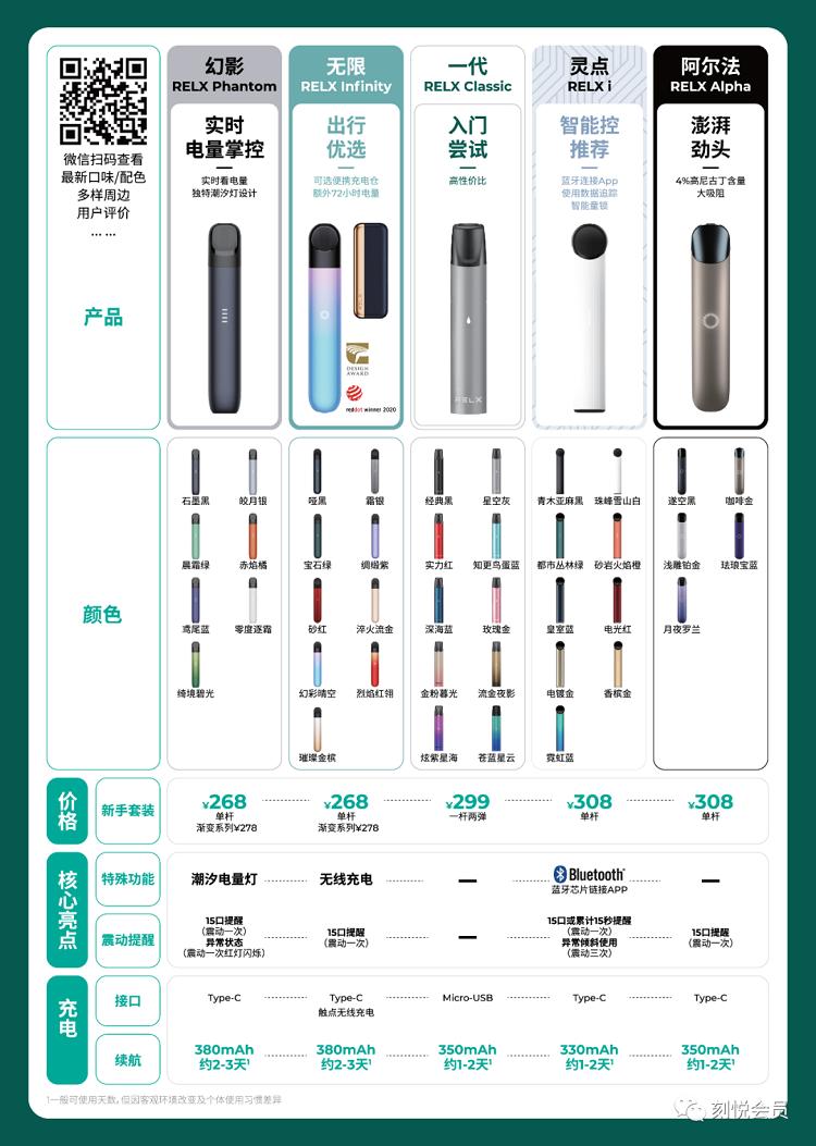 RELX悦刻五代产品1代~5代最新最详图文介绍(图2)