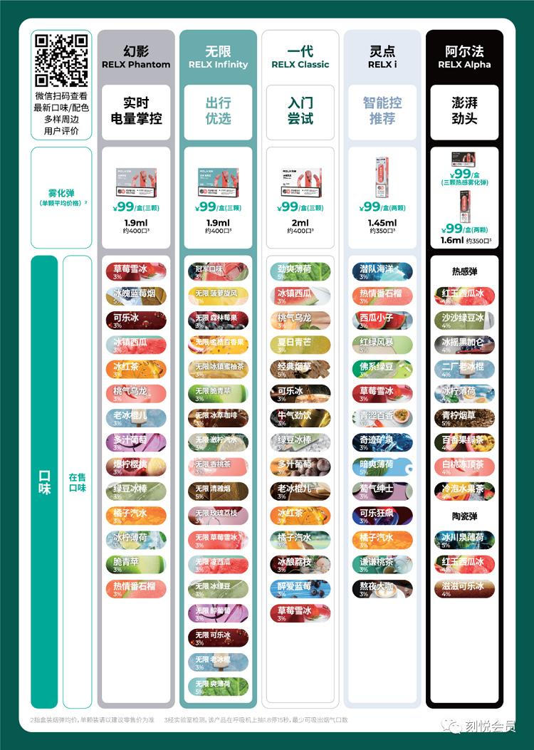 RELX悦刻五代产品1代~5代最新最详图文介绍(图9)