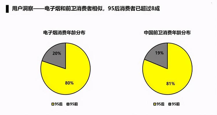 电子雾化行业2.0时代，JVE非我新阶段的突围密码(图2)