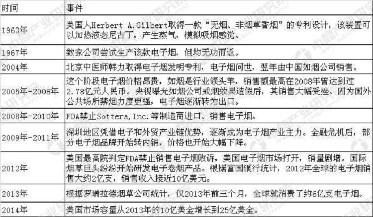 电子烟行业发展前景如何?(图3)