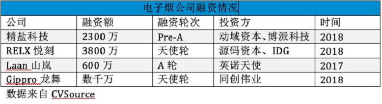 电子烟行业发展前景如何?(图2)