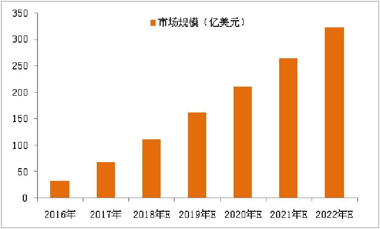 电子烟行业发展前景如何?(图16)