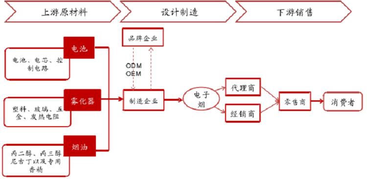 电子烟行业发展前景如何?(图5)