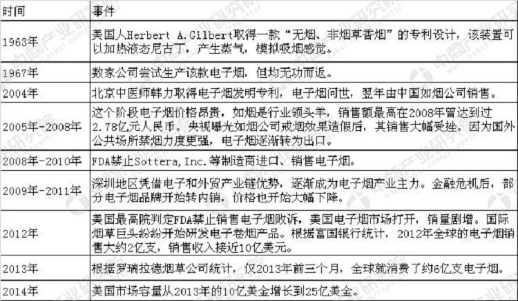 电子烟行业发展前景如何?(图4)