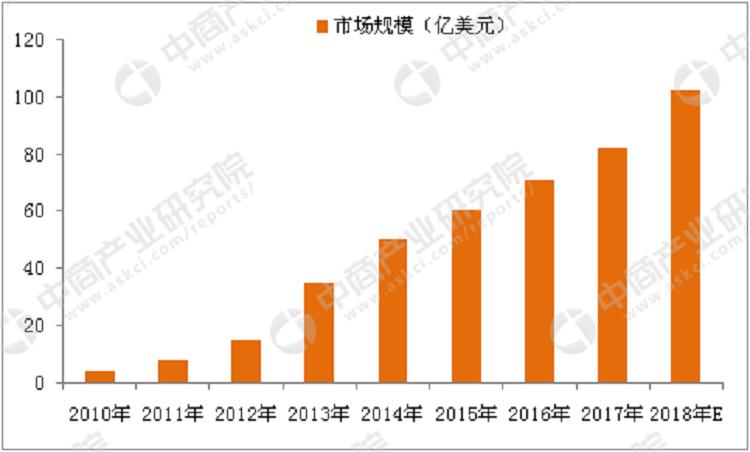 电子烟行业发展前景如何?(图7)