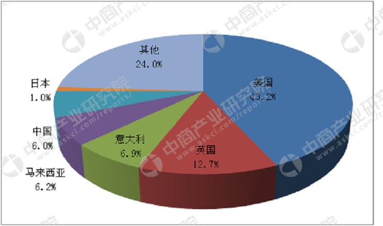 电子烟行业发展前景如何?(图9)