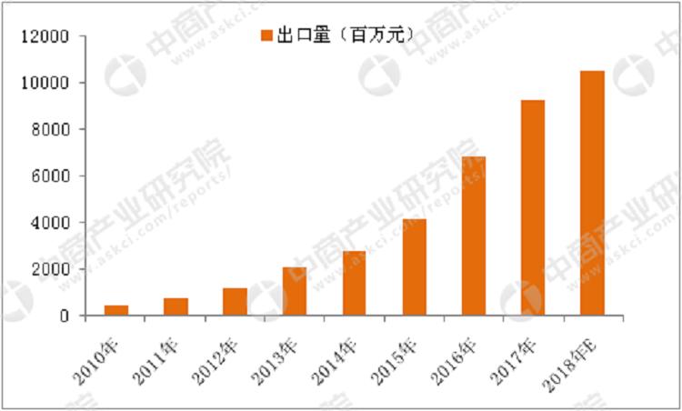 电子烟行业发展前景如何?(图11)