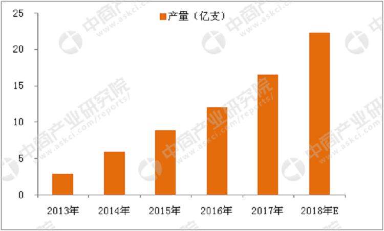 电子烟行业发展前景如何?(图14)