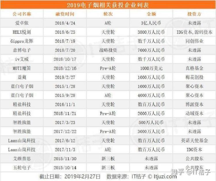 电子烟行业发展前景如何?(图18)