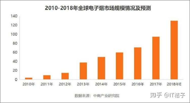 电子烟行业发展前景如何?(图20)