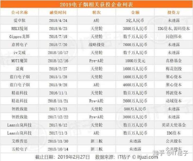 电子烟行业发展前景如何?(图17)