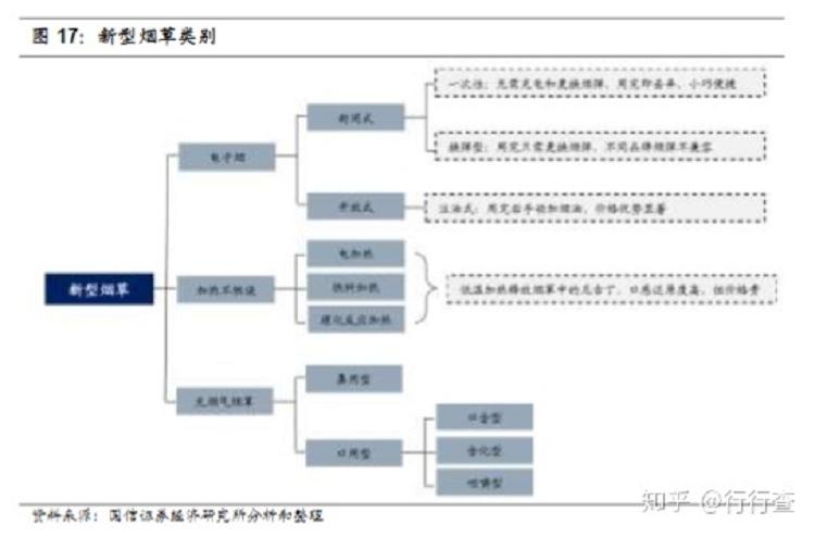 电子烟行业发展前景如何?(图22)