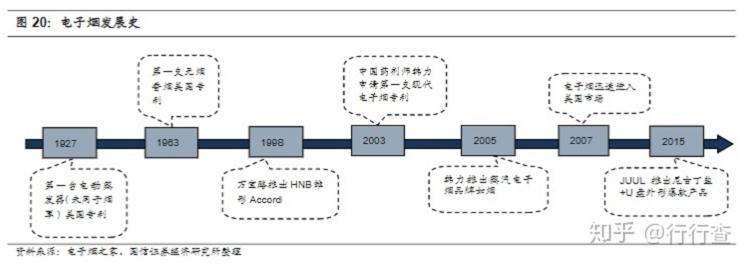 电子烟行业发展前景如何?(图23)