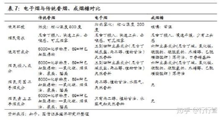 电子烟行业发展前景如何?(图26)