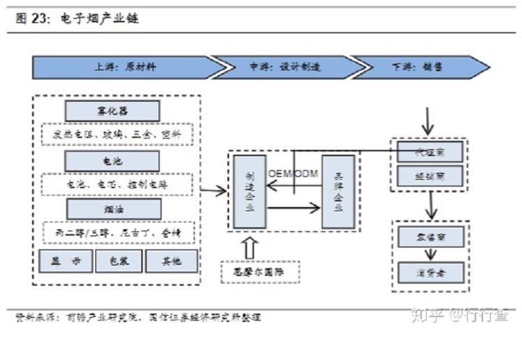 电子烟行业发展前景如何?(图27)