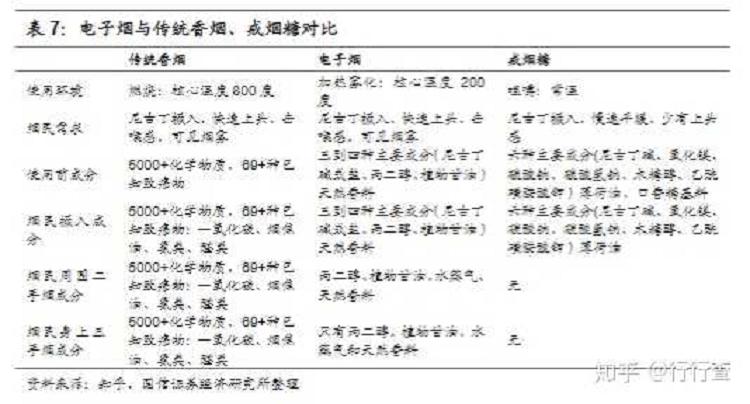 电子烟行业发展前景如何?(图25)