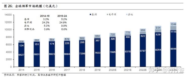 电子烟行业发展前景如何?(图29)