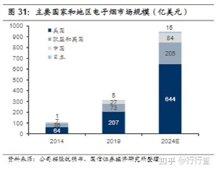电子烟行业发展前景如何?(图35)