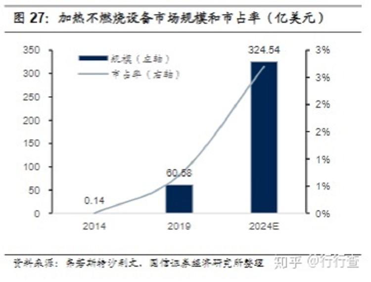 电子烟行业发展前景如何?(图31)