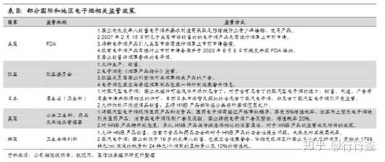 电子烟行业发展前景如何?(图37)