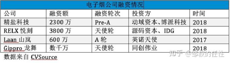 电子烟行业发展前景如何?(图53)