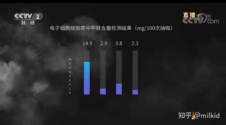 电子烟,你做错了什么?难道要比波音737落地还快?(图1)
