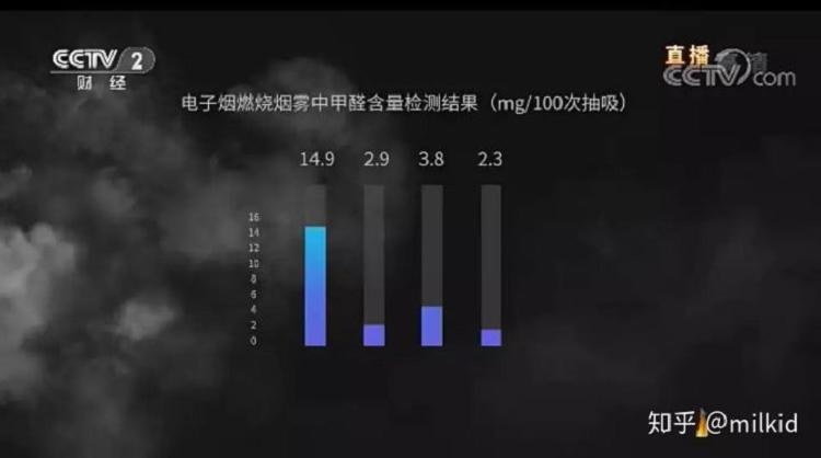 电子烟,你做错了什么?难道要比波音737落地还快?(图2)