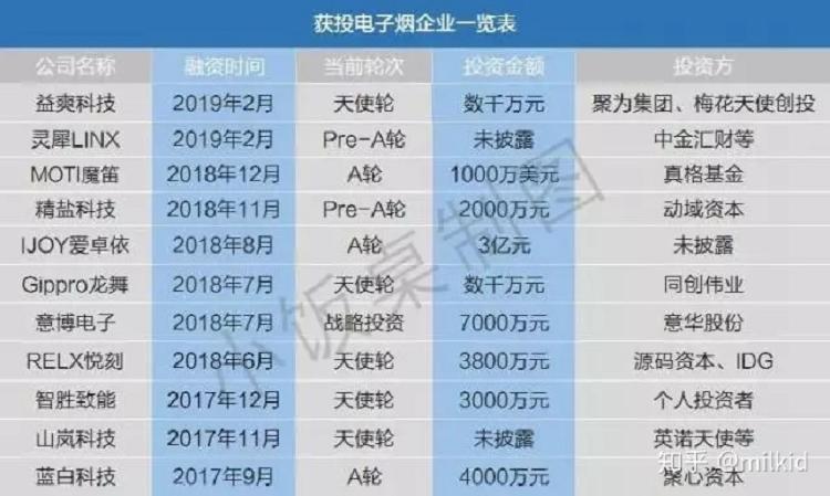 电子烟,你做错了什么?难道要比波音737落地还快?(图5)