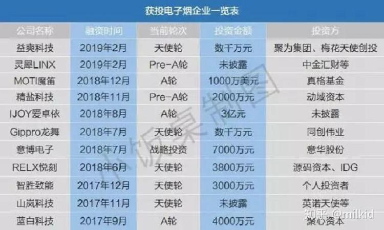 电子烟,你做错了什么?难道要比波音737落地还快?(图6)