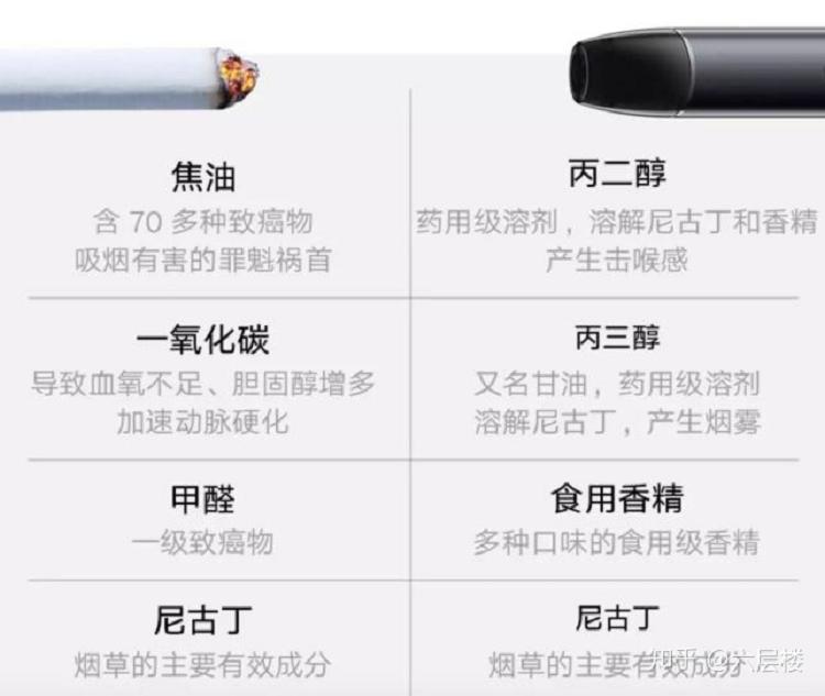 电子烟无害？！别骗人骗己了……(图2)