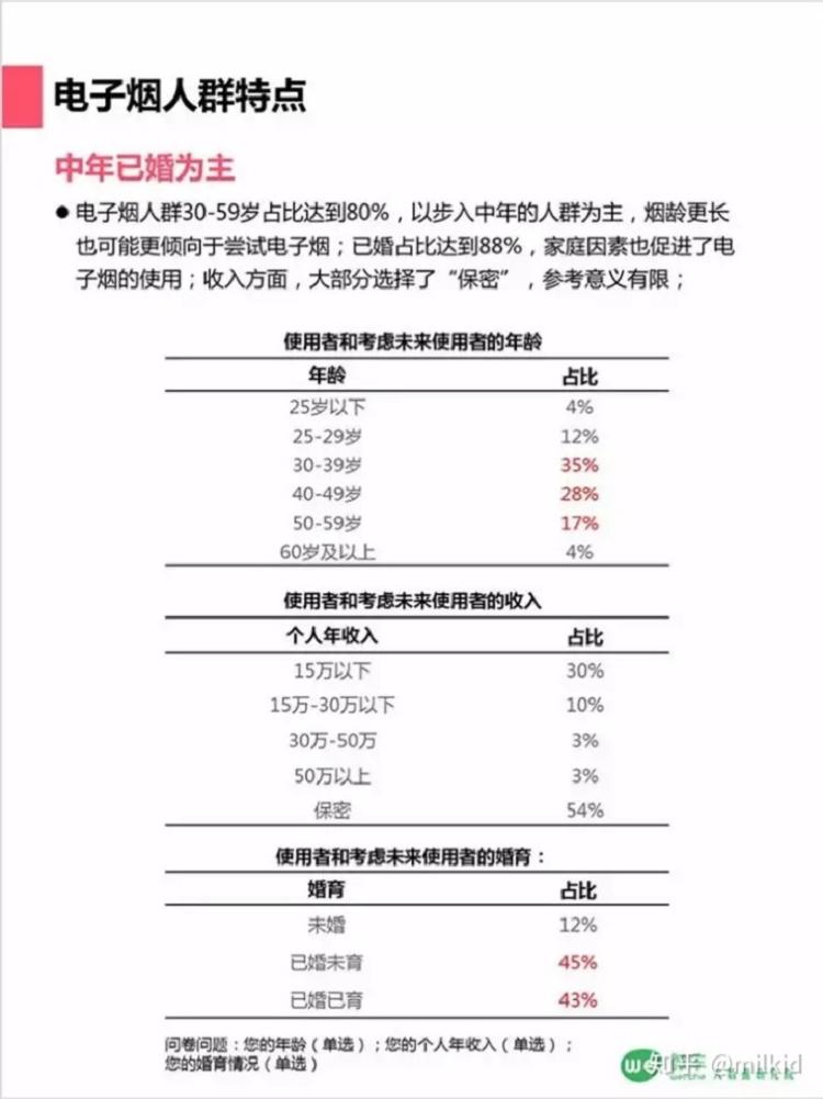 你们都是瞎担心，315对电子烟其实是明贬实褒！(图5)