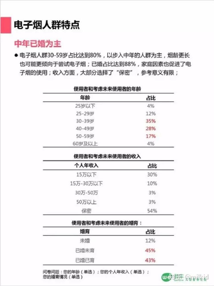 你们都是瞎担心，315对电子烟其实是明贬实褒！(图6)