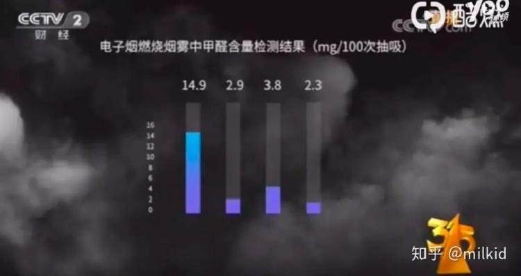 你们都是瞎担心，315对电子烟其实是明贬实褒！(图10)