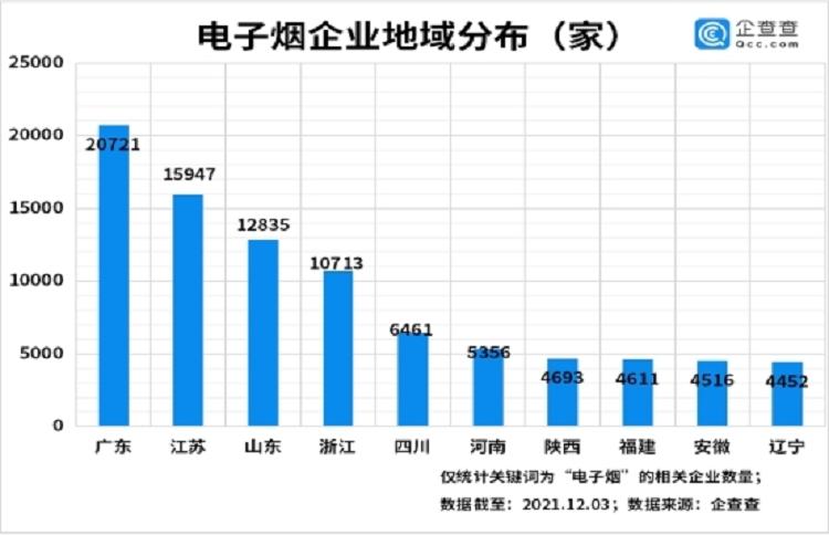电子烟将有法可依！国家烟草入场，整治电子烟乱象(图4)