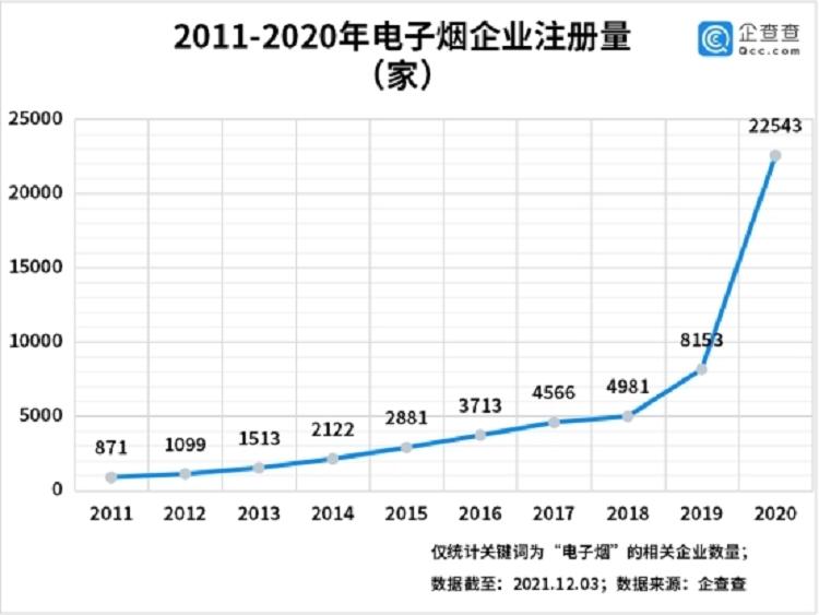 电子烟将有法可依！国家烟草入场，整治电子烟乱象(图5)