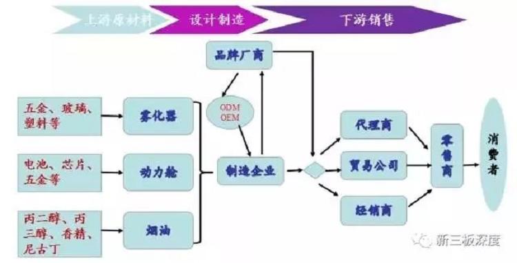 电子烟行业分析(图11)
