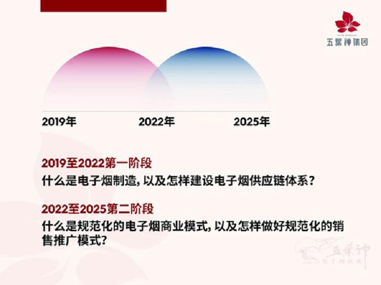 放过年轻人，中年烟民才是未来，电子烟新政专访徕米CEO赫畅