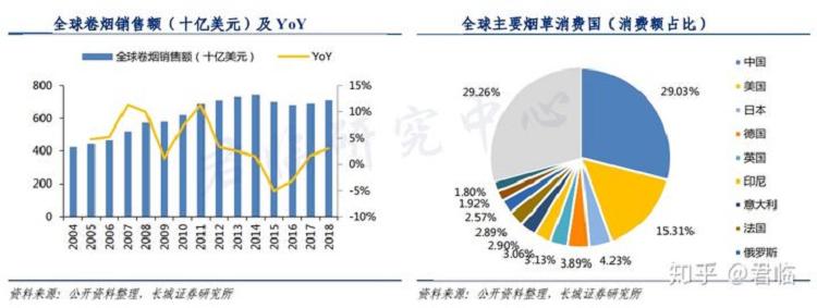 褒贬不一的电子烟,潜力几何?(图14)