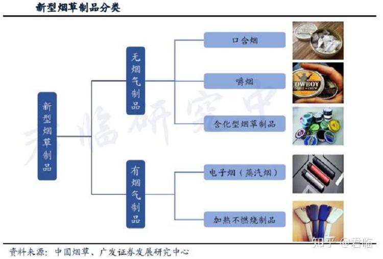褒贬不一的电子烟,潜力几何?(图2)