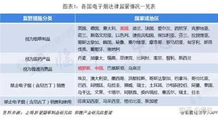 褒贬不一的电子烟,潜力几何?(图10)