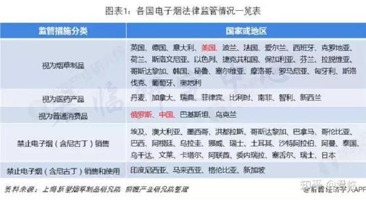 褒贬不一的电子烟,潜力几何?(图9)
