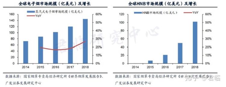 褒贬不一的电子烟,潜力几何?(图3)