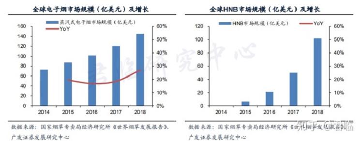 褒贬不一的电子烟,潜力几何?(图5)