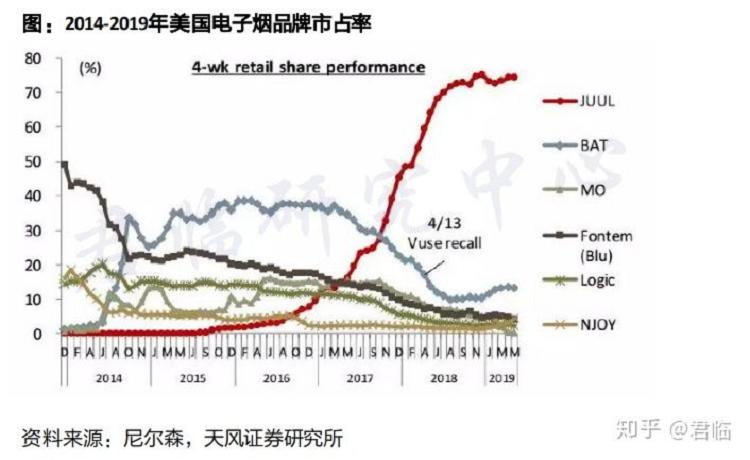 褒贬不一的电子烟,潜力几何?(图8)