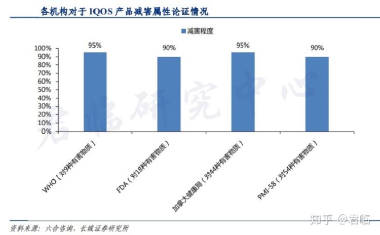 褒贬不一的电子烟,潜力几何?(图11)