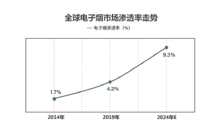 行业研报|电子烟行业分析报告(图8)
