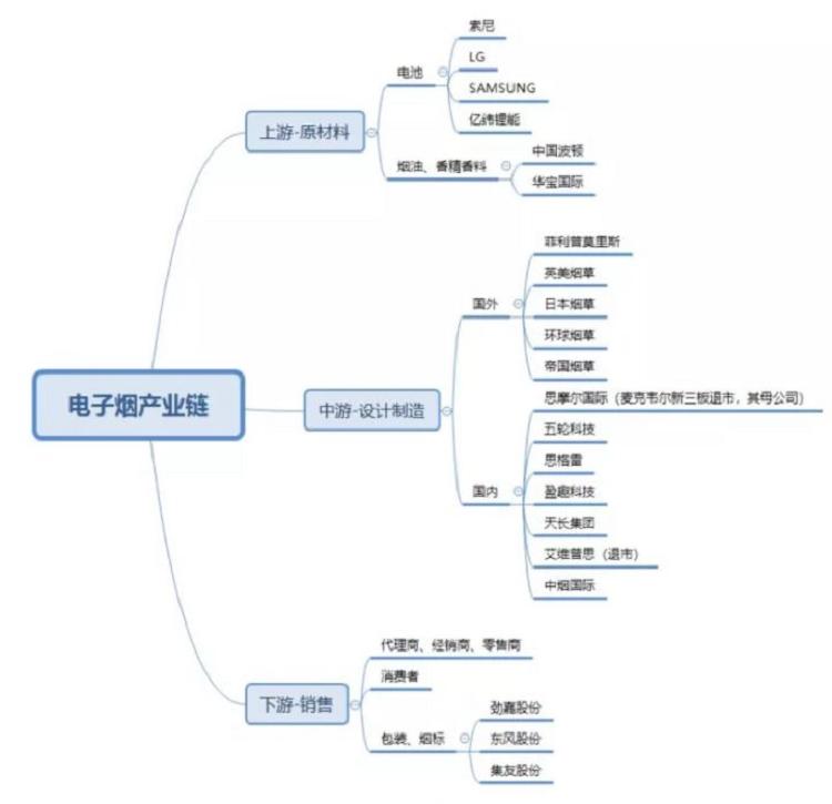 行业研报|电子烟行业分析报告(图18)