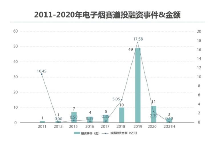 行业研报|电子烟行业分析报告(图21)
