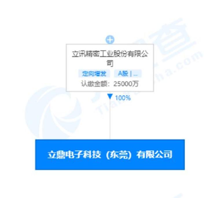 立讯精密注资2.5亿元成立新公司,经营范围含电子烟雾化器(图2)