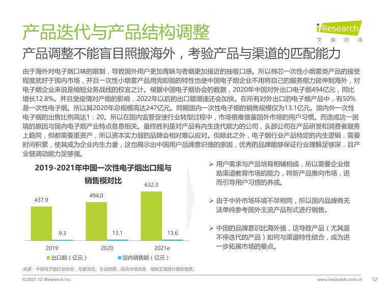 2021年中国电子烟行业研究报告_发展_趋势_白皮书(图12)